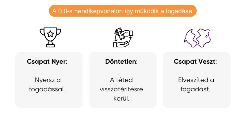 azsiai-hendikep-0-jelentese-strategia