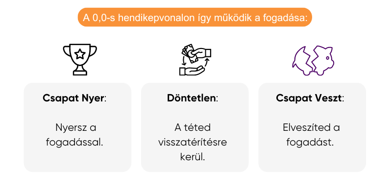 azsiai-hendikep-0-jelentese-strategia