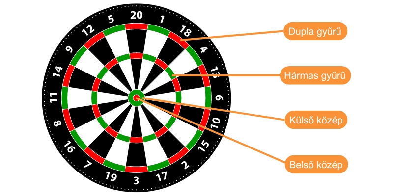 darts-vb-fogadas-tippek