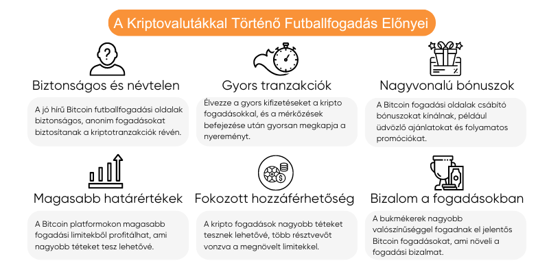 kriptovalutakkal-torteno-futballfogadas-elonyei