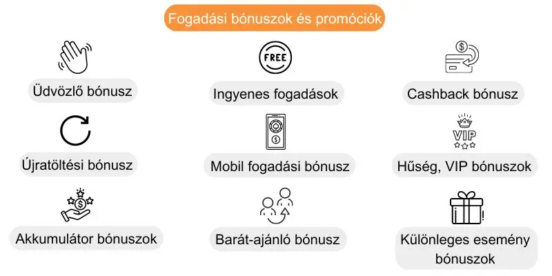 legjobb-fogadoirodak-bonusz