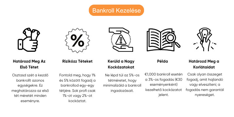 martingale-modszer-bankroll-kezelese