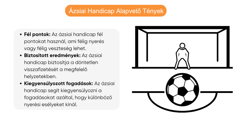 mi-az-azsiai-hendikep-fogadas-magyarazat-tippek