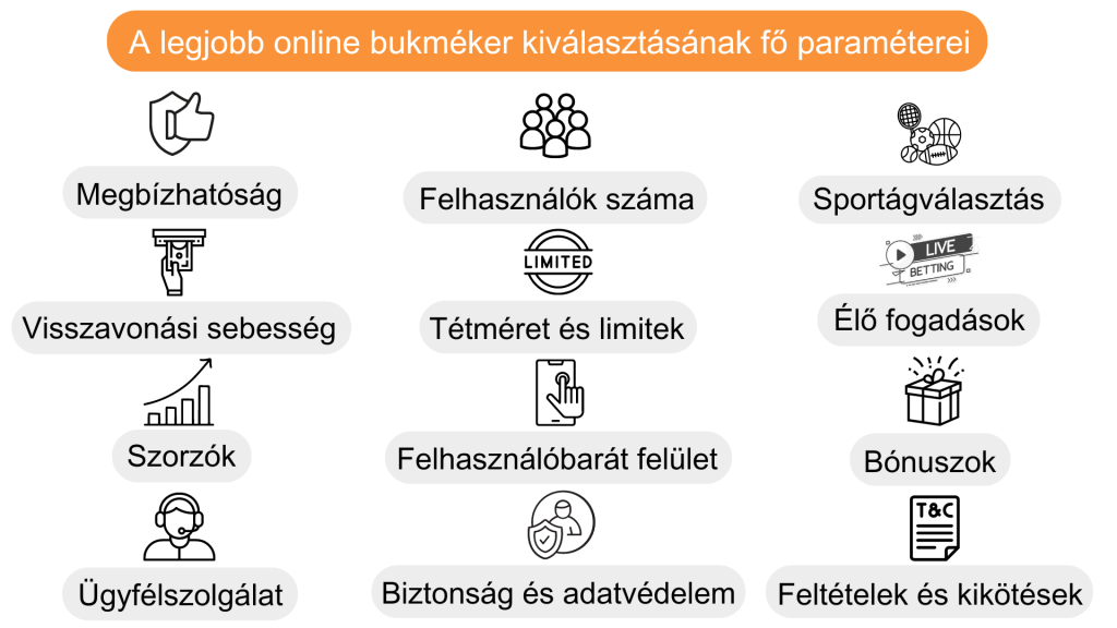 online-fogado-oldalak