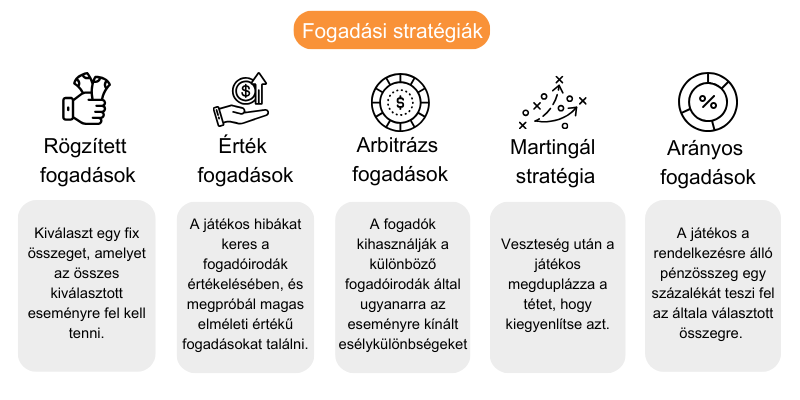 sportfogado-irodak-strategiak