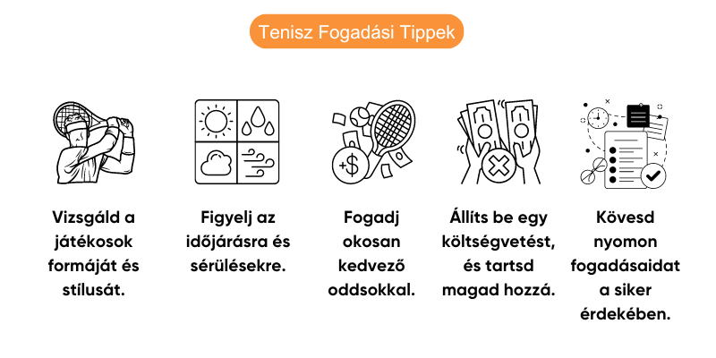 tenisz-sportfogadas-strategia