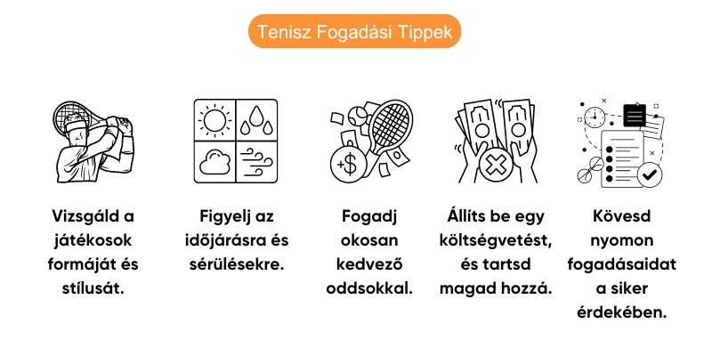 tenisz-sportfogadas-strategia