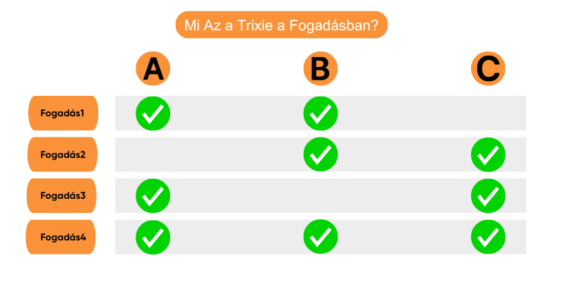 trixie-fogadas-szamítas-pelda