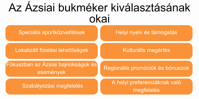 az-azsiai-bukmeker-kivalasztasanak-okai