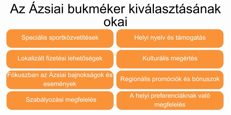az-azsiai-bukmeker-kivalasztasanak-okai