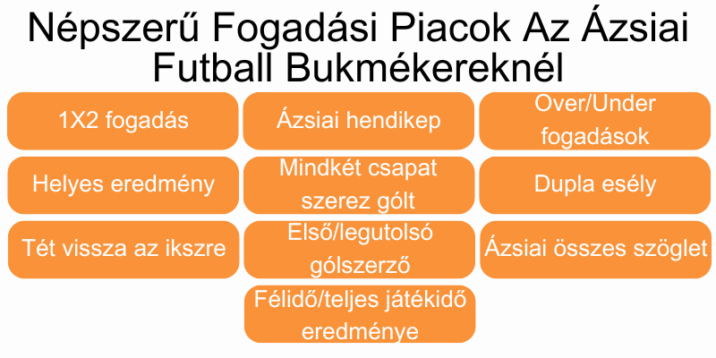 azsiai-fogadasok