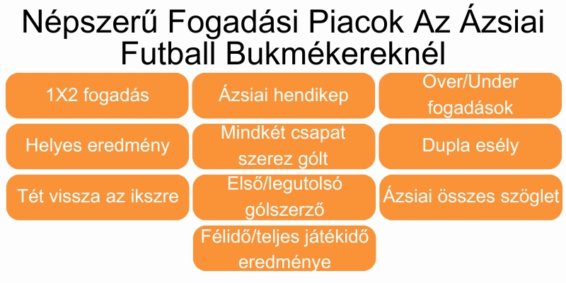azsiai-fogadasok