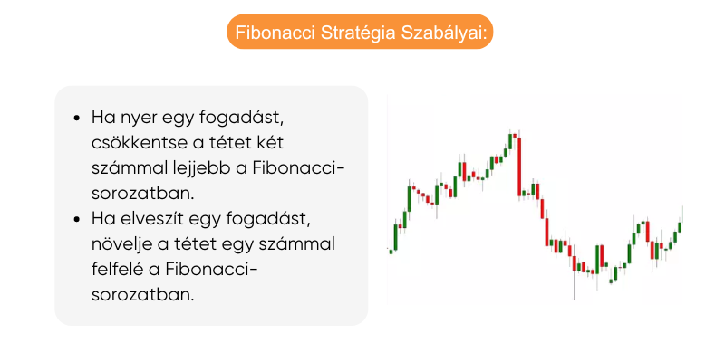 fibonacci-szamsorozat-sorozat-strategia