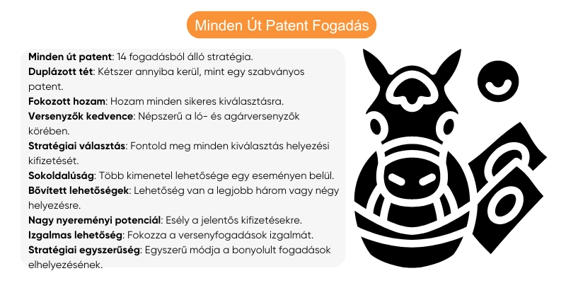 minden-ut-patent-fogadas minden-ut-patent-fogadas