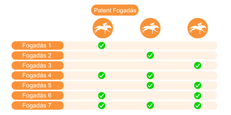 patent-fogadas-jelentese