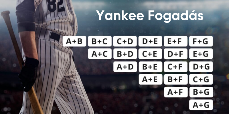 yankee-fogadas-lenyege