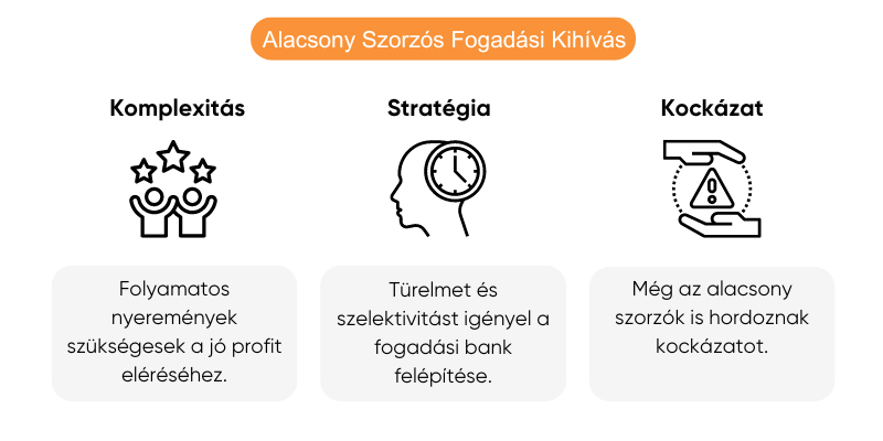 alacsony-odds-szorzos-fogadasi-kihivas