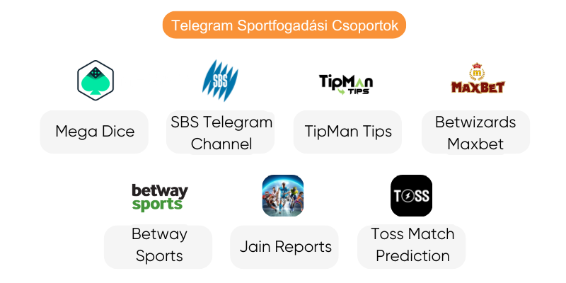 telegram-sportfogadasi-csoportok