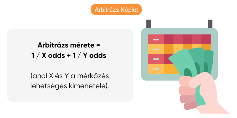 arbitrazs-sportfogadas-keplet