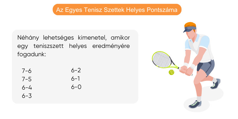 egy-tenisz-szett-fogadasi-helyes-pontszama