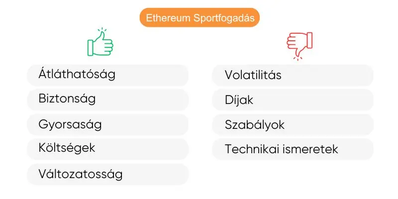 ethereum-elonyok-hatranyok ethereum-elonyok-hatranyok