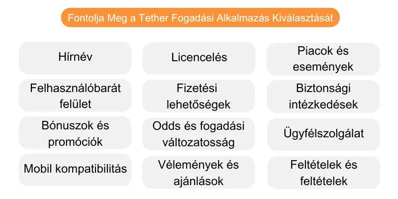 kivalasztasa-tether kivalasztasa-tether