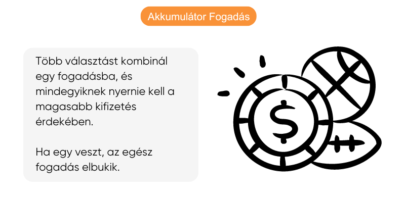 kockazatos-akkumulacios-fogadasok