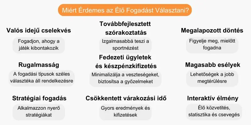 miert-erdemes-elo-fogadast-valasztani miert-erdemes-elo-fogadast-valasztani