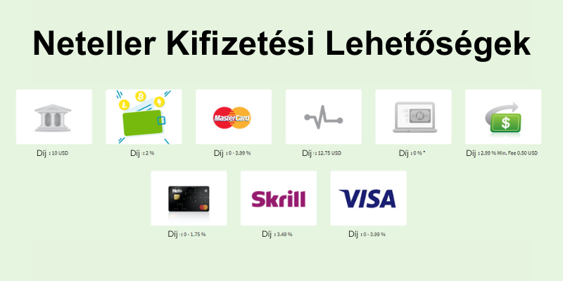 neteller-kifizetesi-lehetosegek