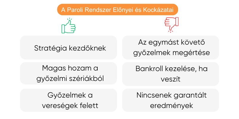 paroli-rendszer-elonyei-kockazatai