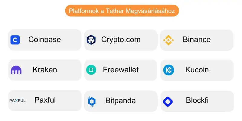 platformok-tether-megvasarlasahoz platformok-tether-megvasarlasahoz