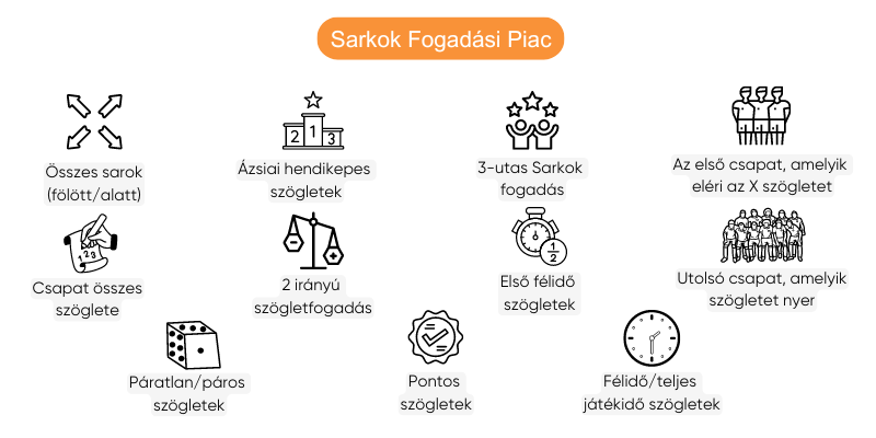 sarkok-fogadasi-piac