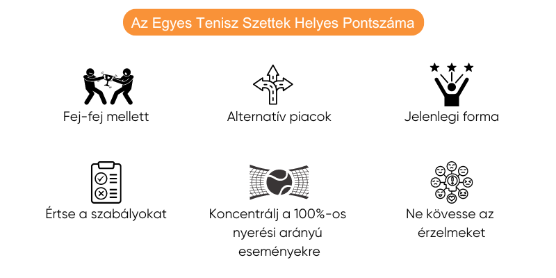 tenisz-szett-fogadasi-strategia