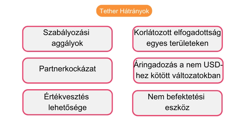 tether-hatranyok tether-hatranyok