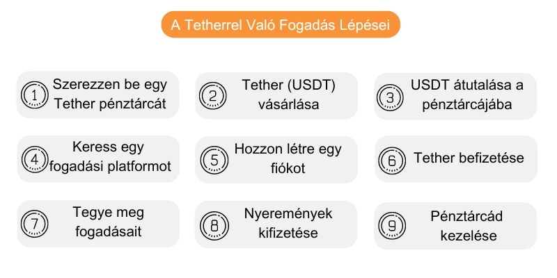 tetherrel-valo-fogadas-lepesei tetherrel-valo-fogadas-lepesei