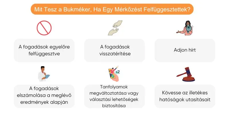 bukmeker-ha-egy-merkozest-felfuggesztettek