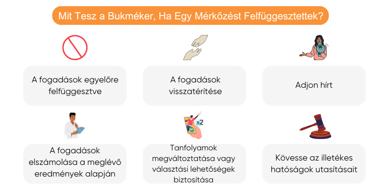 bukmeker-ha-egy-merkozest-felfuggesztettek