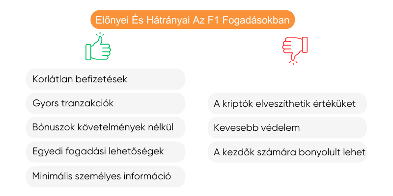 elonyei-hatranyai-forma-1-fogadas