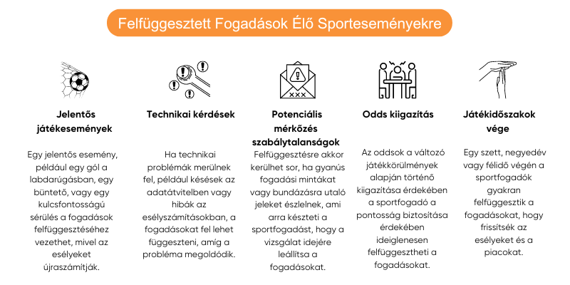 felfuggesztett-fogadasok-elo-sportesemenyekre