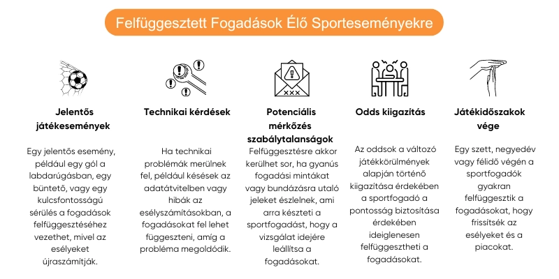 felfuggesztett-fogadasok-elo-sportesemenyekre
