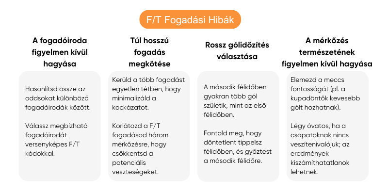 ft-fogadasi-hibak