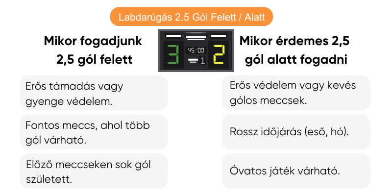 labdarugas-2.5-gol-felett-alatt