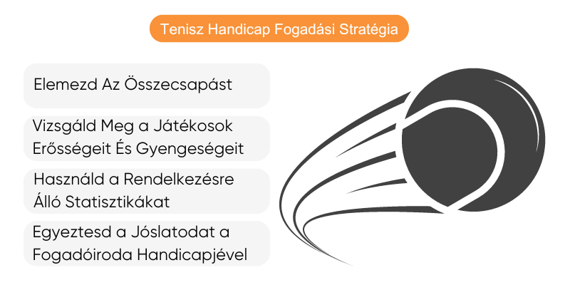 tenisz-handicap-fogadasi-strategia