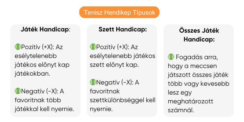 tenisz-hendikep-tipusok