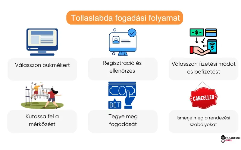 tollaslabda-fogadási-folyamat tollaslabda-fogadási-folyamat