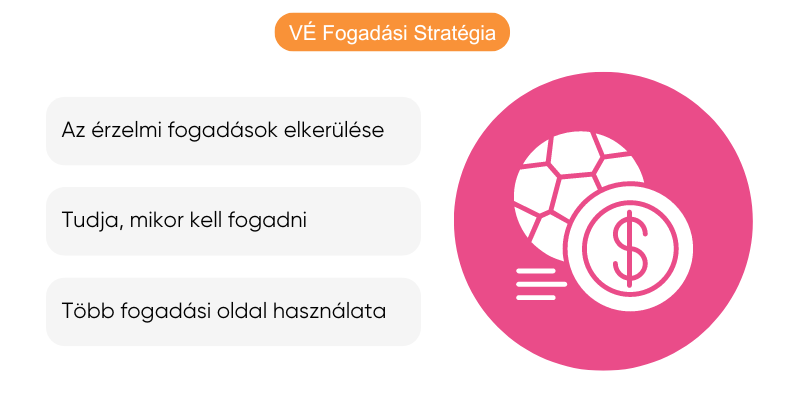 ve-fogadasi-strategia