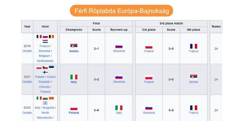 ferfi-roplabda-europa-bajnoksag