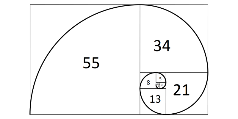 fibonacci