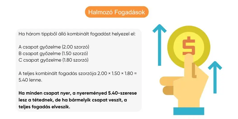 halmozo-fogadasok