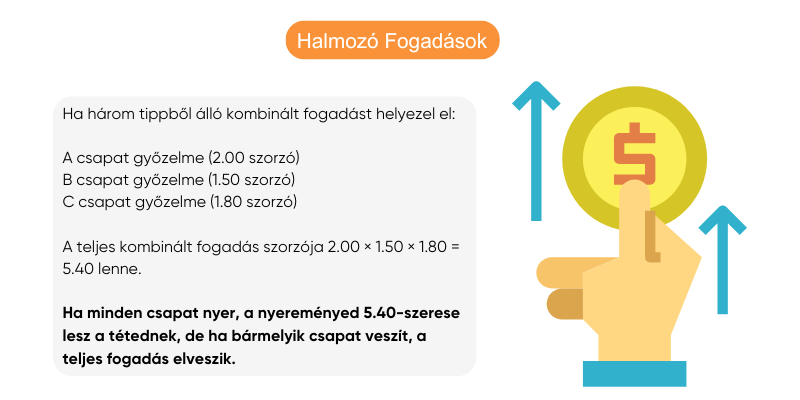 halmozo-fogadasok